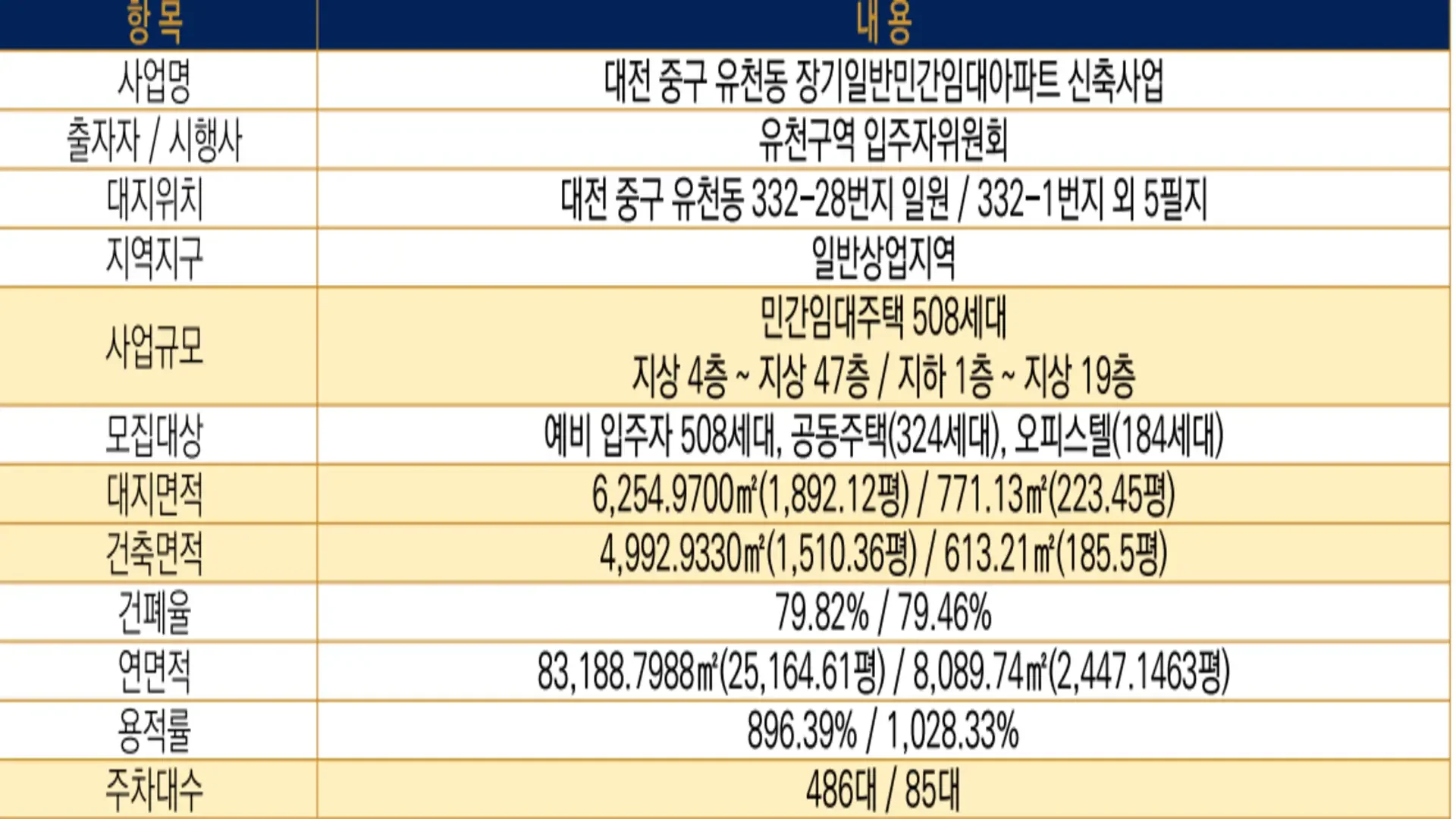 서대전 루체 동호수배치도